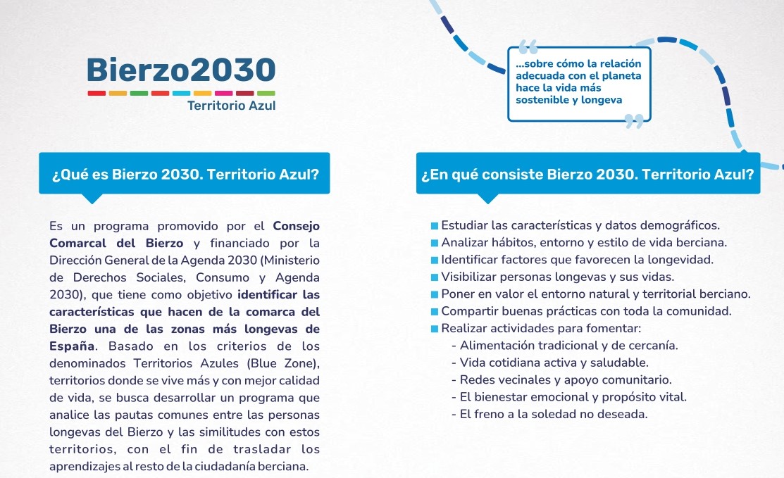 Territorio Azul